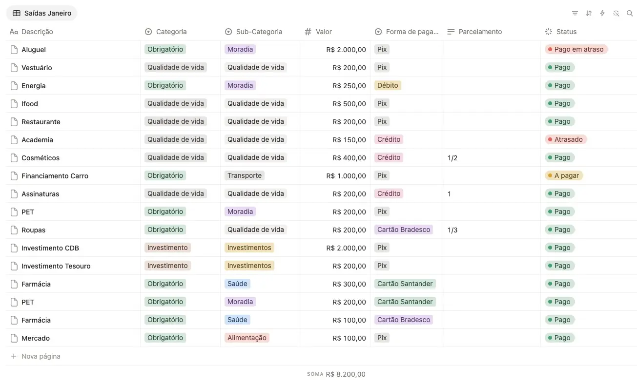 Tabela de saídas organizadas por categoria, forma de pagamento e status no Notion